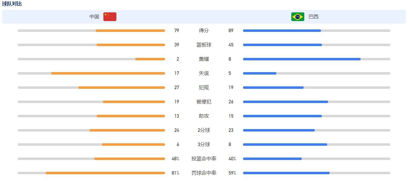 因和女友洛萍·哈瑞斯（莱丝莉·曼 Leslie Mann 饰）产生不快，房地产经营上史蒂夫·考维克斯（马修·布鲁德里克 Matthew Broderick 饰）被迫搬到一幢新的公寓。不久，有线电视安装职员杜哲（吉姆·凯瑞 Jim Carrey 饰）登门造访。杜哲举止乖张，为人却很是诙谐开畅。两人由此成为好伴侣，更相约外出游玩。在杜哲的指导下，史蒂夫成功赢回女友的芳心。但是杜哲仿佛过于热忱，他愈来愈多参与到史蒂夫的糊口傍边，令后者渐感焦躁和不安。史蒂夫起头成心识地阔别这个不太正常的家伙，感受被老友丢弃的杜哲由此暗升报复之心…… 本片荣获1997年儿童选择奖最受接待男主角奖（Jim Carrey）。